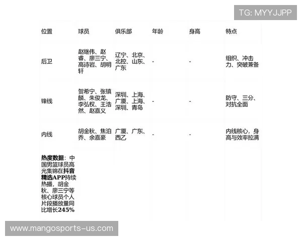 CBA赛季精彩回顾与球员表现深度解析 CBA赛季精彩回顾与球员表现深度解析