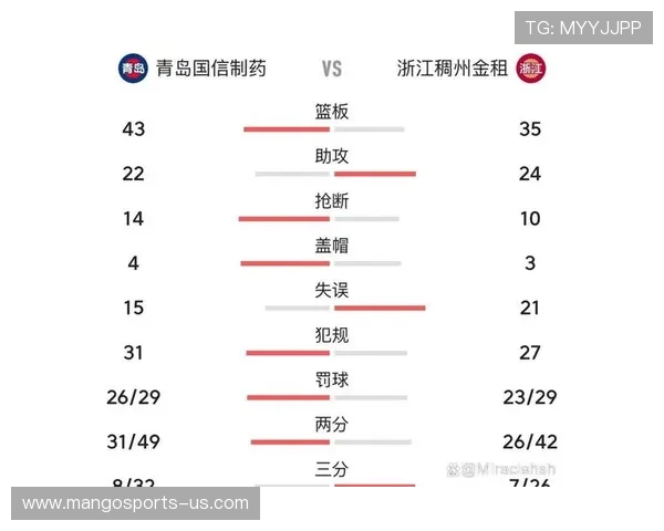 CBA最新排名揭晓：各队实力对比与季后赛前景分析