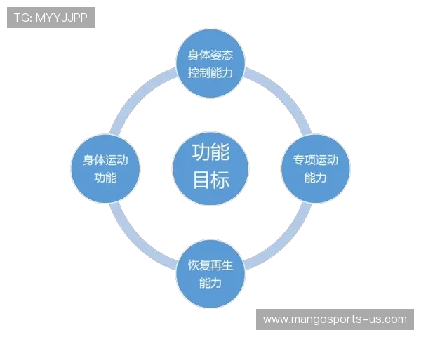 《体育科学与运动医学交叉融合对提升运动表现与预防运动伤害的研究》